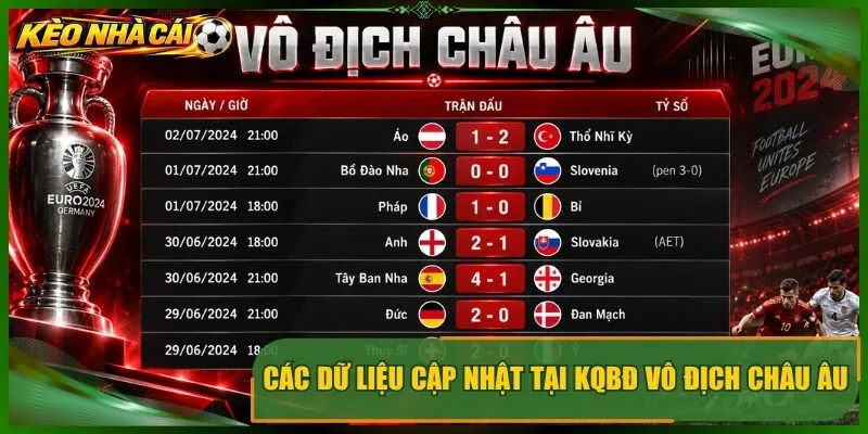 Các dữ liệu cập nhật tại kqbđ vô địch châu âu