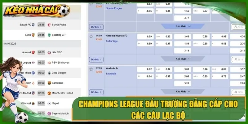 Champions League đấu trường đẳng cấp cho các câu lạc bộ