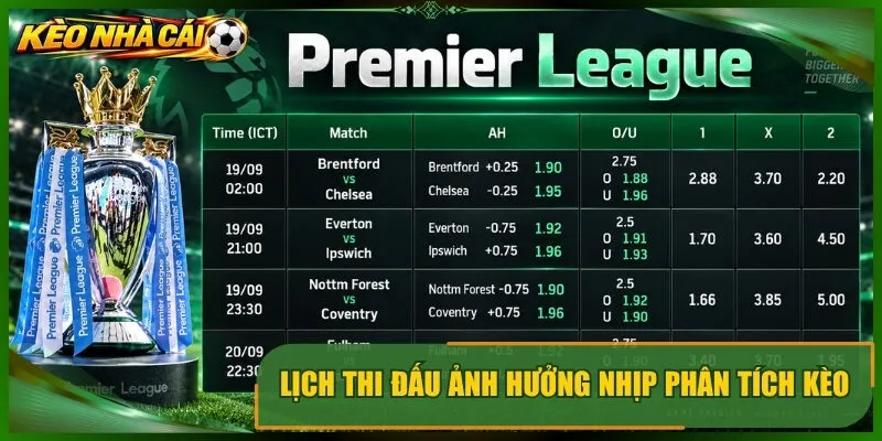 Lịch thi đấu ảnh hưởng nhịp phân tích kèo